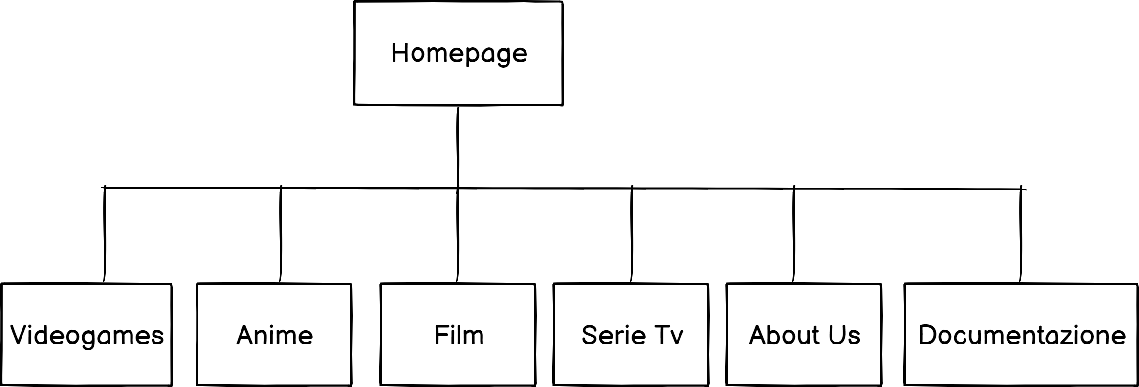 Architettura